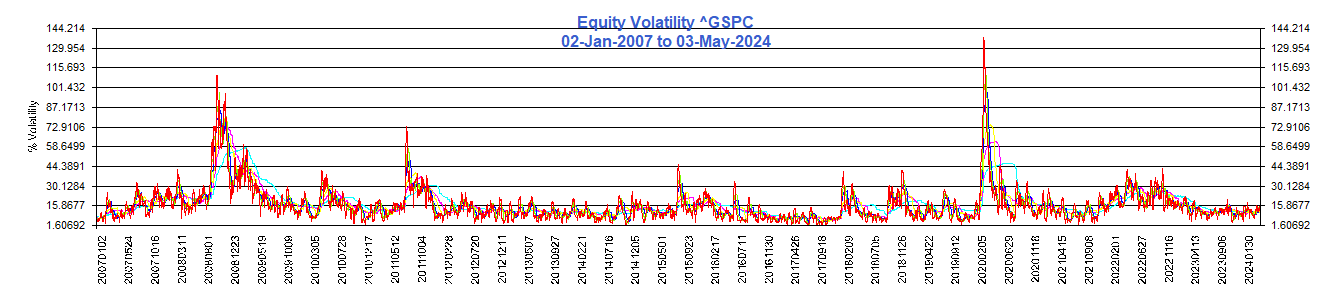 Vols_Equity_^GSPC